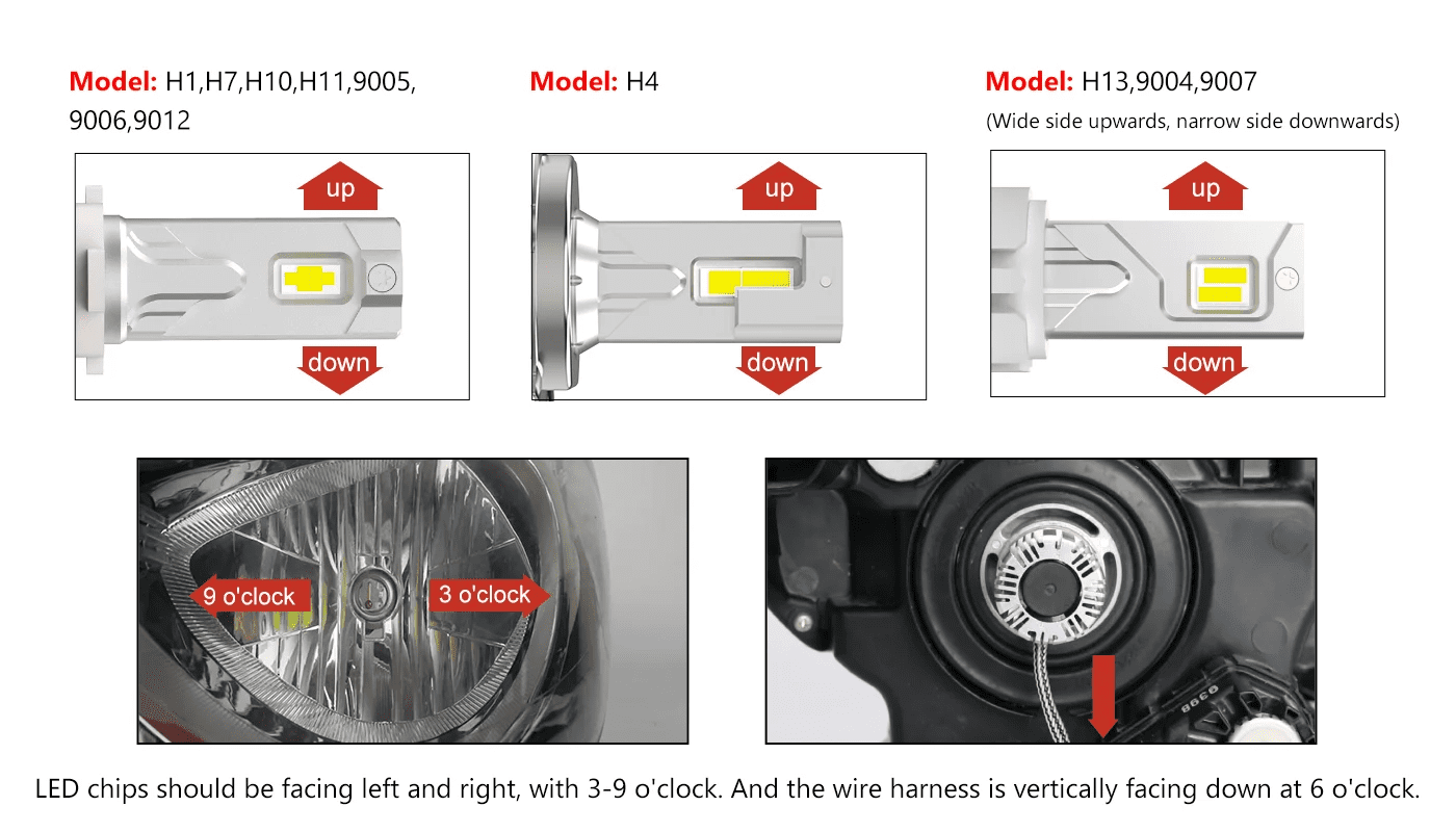 led bulb orientation diagram
