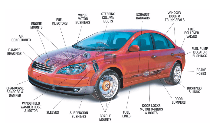 lubricant application zones