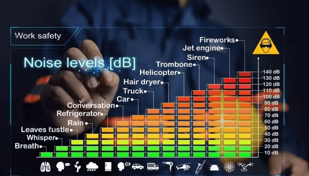 noise ordinance laws legal exhaust decibel levels