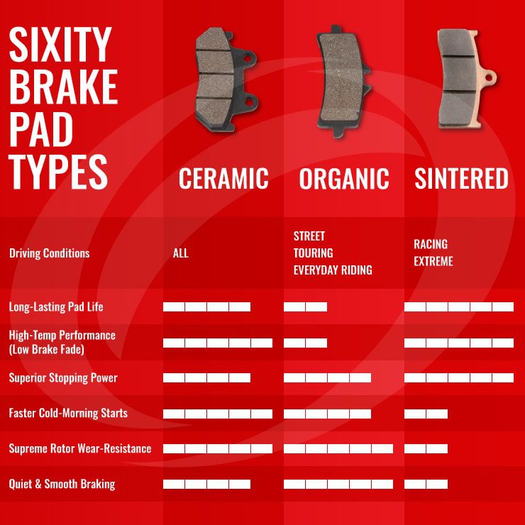 pad material comparison chart