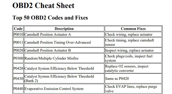 preview of cheat sheet with code tables