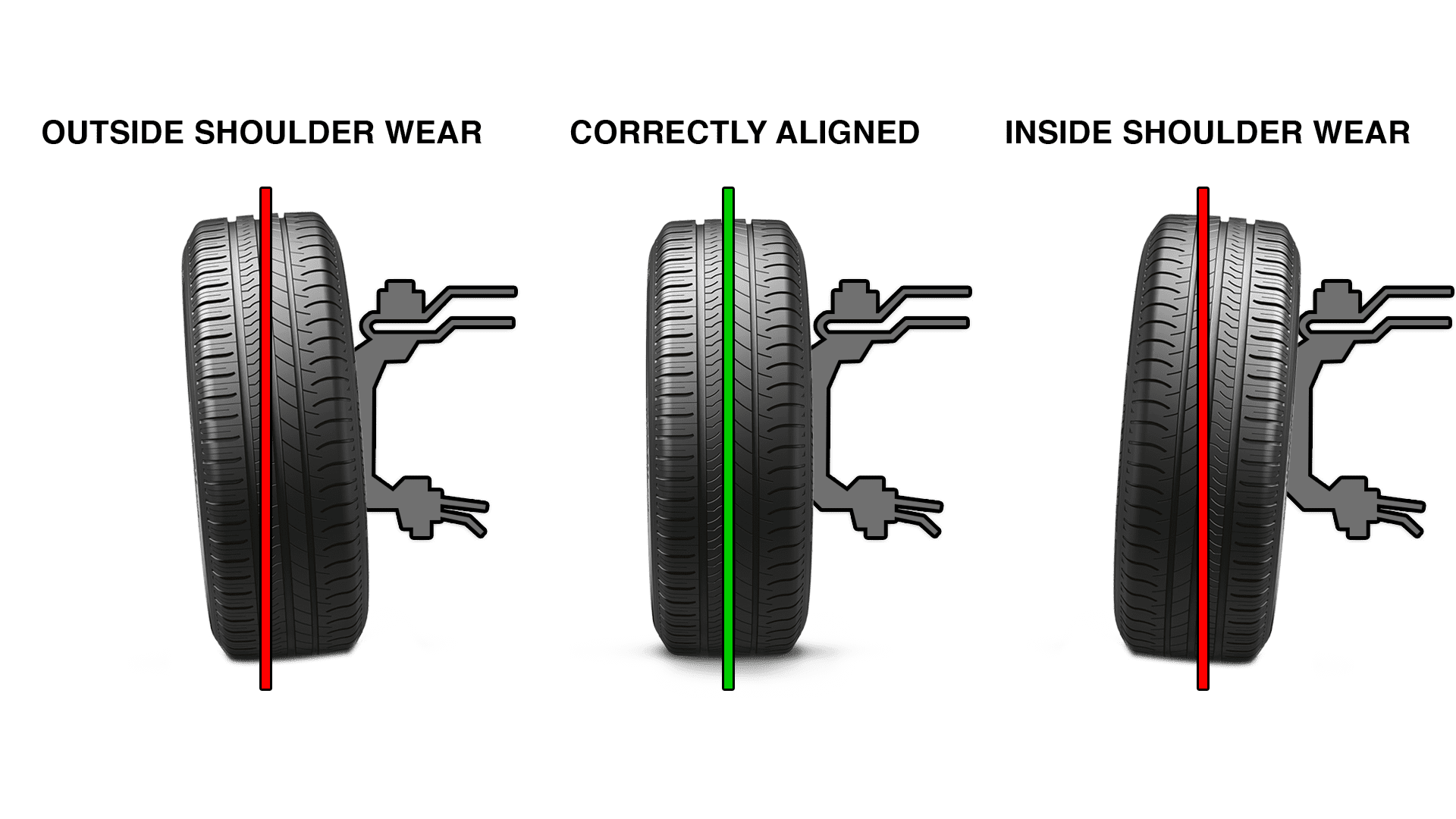 proper alignment vs. misaligned tires proper alignment vs. misaligned tires