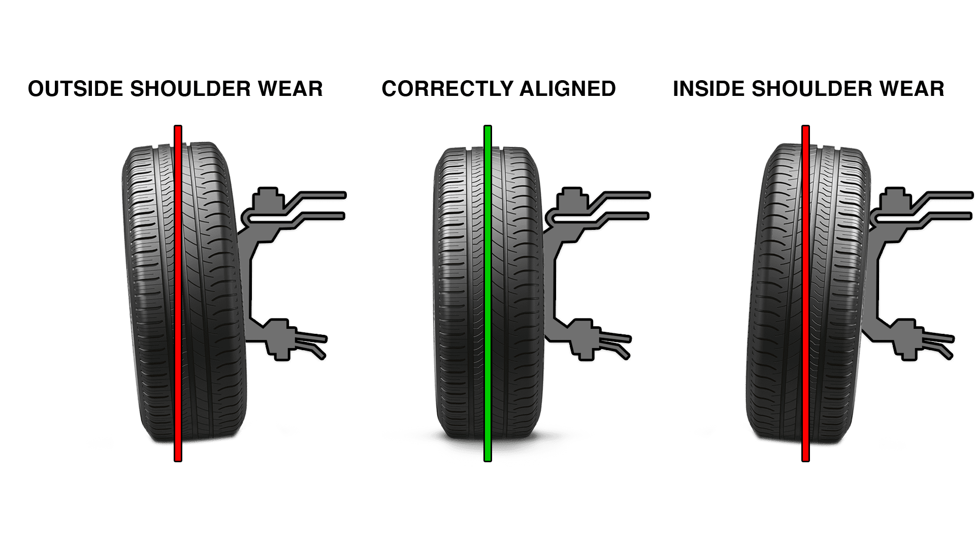 proper alignment vs. misaligned tires proper alignment vs. misaligned tires