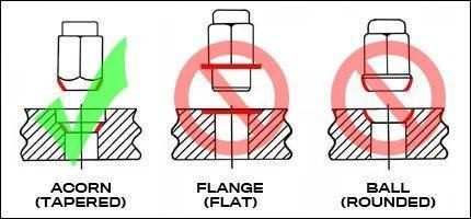 proper vs. improper lug tightening