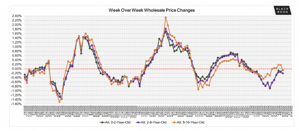 seasonal price curve seasonal price curve