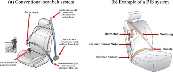 development of an emergency locking unit for a belt in seat (bis