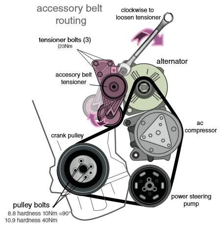 serpentine belt routing diagram