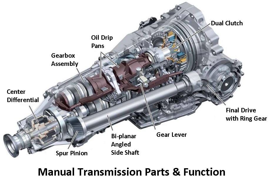 side by side diagrams of automatic and manual transmissions with labeled trouble spots.