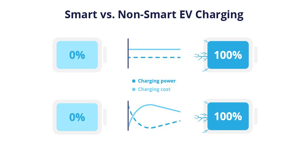 smart vs. standard charger comparison