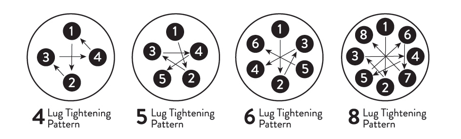 star pattern diagram for tightening lug nuts. star pattern diagram for tightening lug nuts.