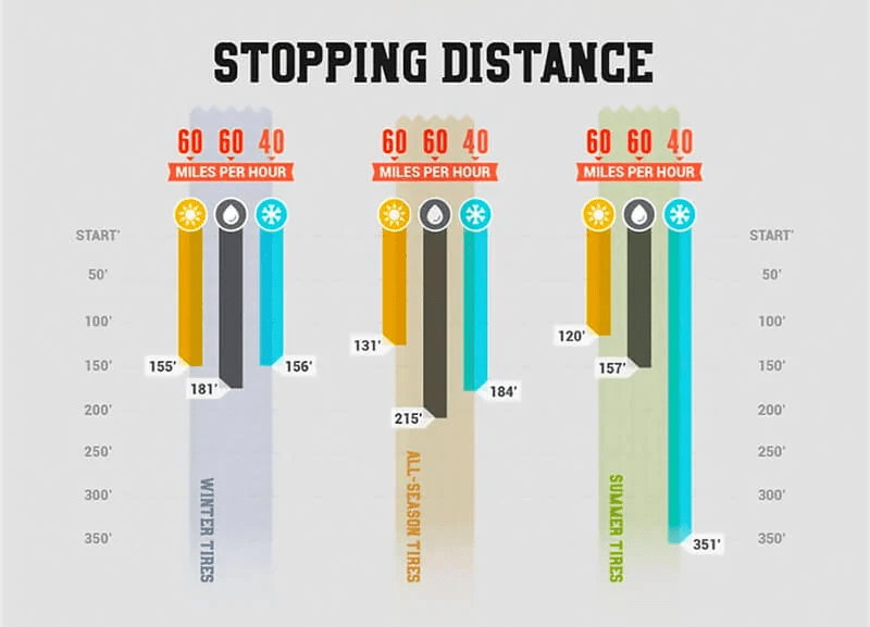 stopping distance comparison chart stopping distance comparison chart