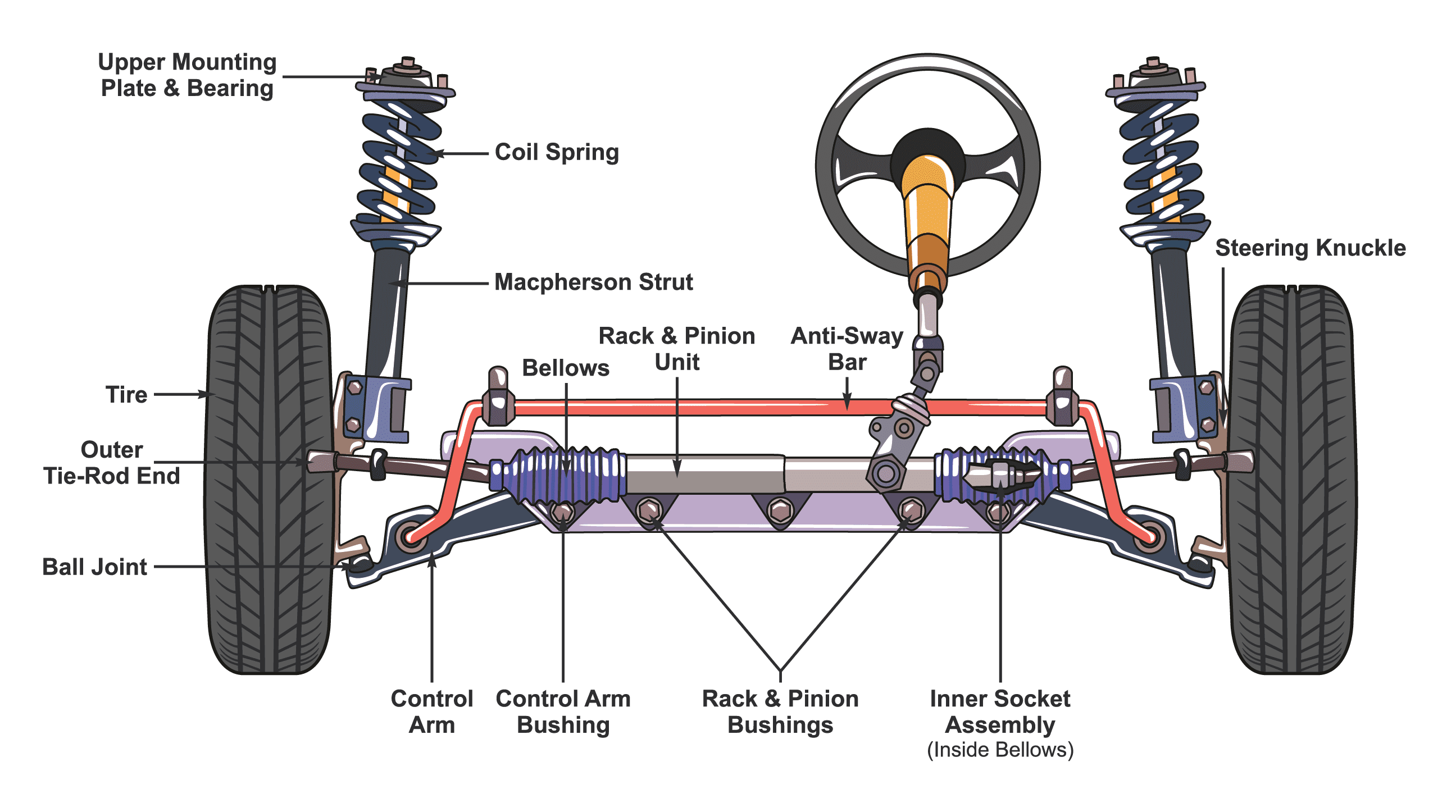 suspension components with wear indicators. suspension components with wear indicators.
