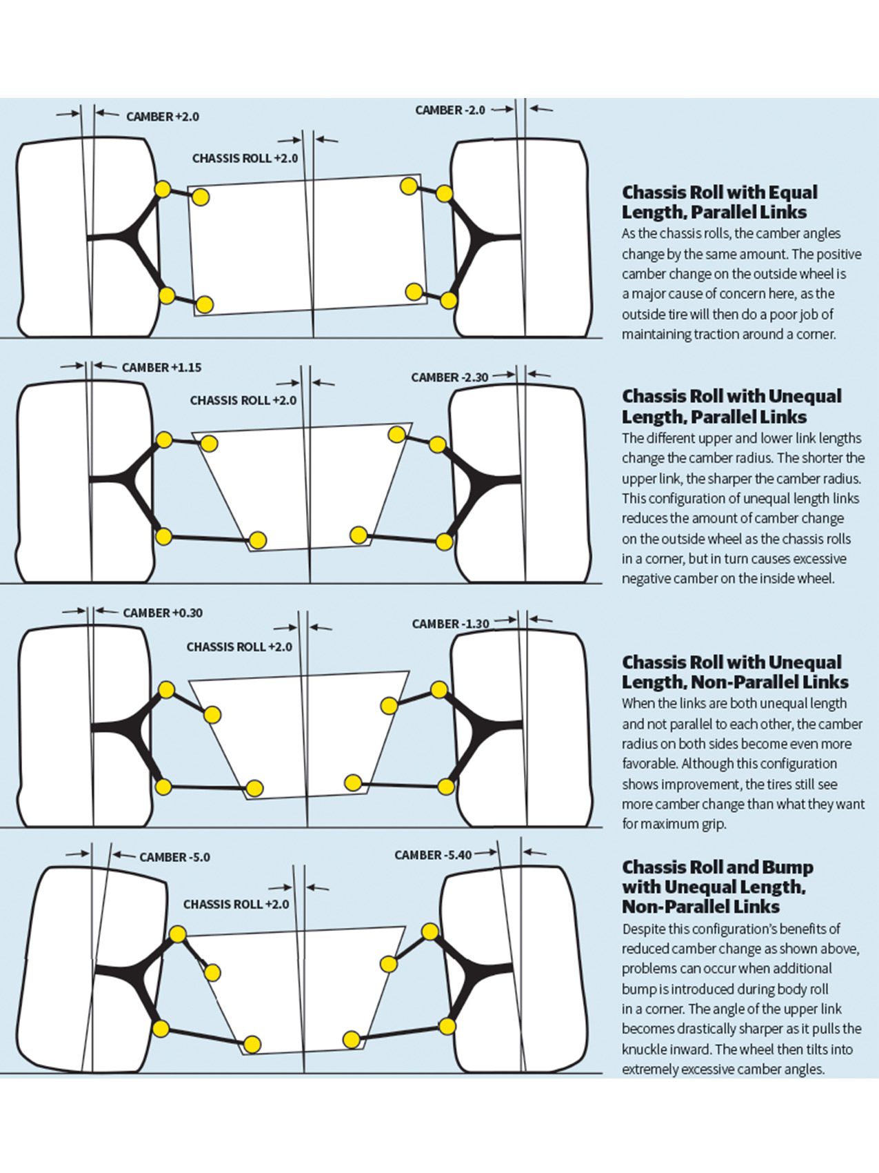 suspension geometry after lowering