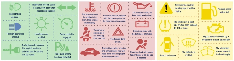 table with symbols, causes, and urgency level