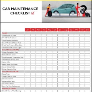 the ultimate 30 point car maintenance checklist