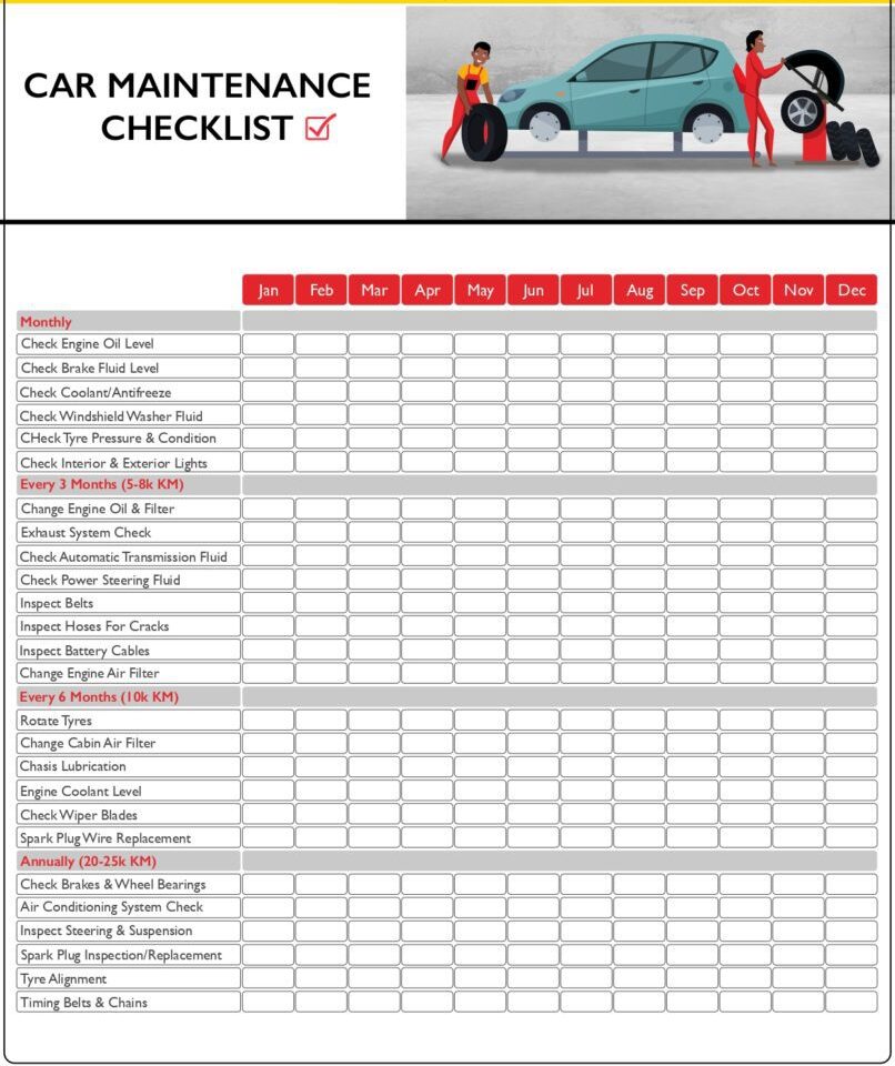 the ultimate 30 point car maintenance checklist