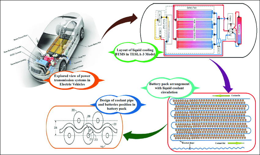 thermal system diagram (tesla vs. air cooled models).