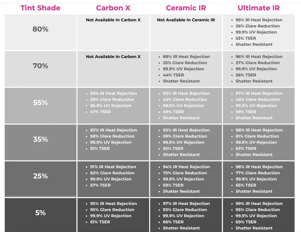 tinted vs. untinted heat comparison tinted vs. untinted heat comparison