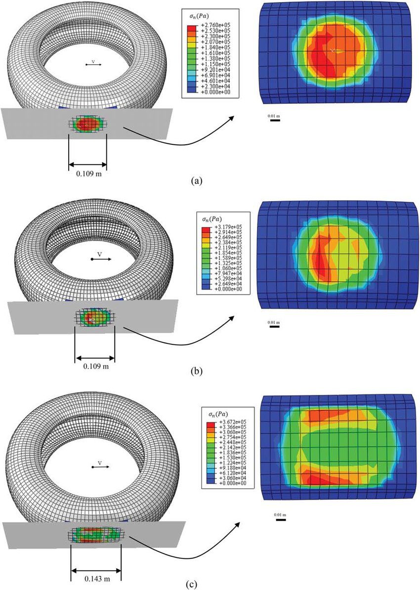 tire contact patch diagram
