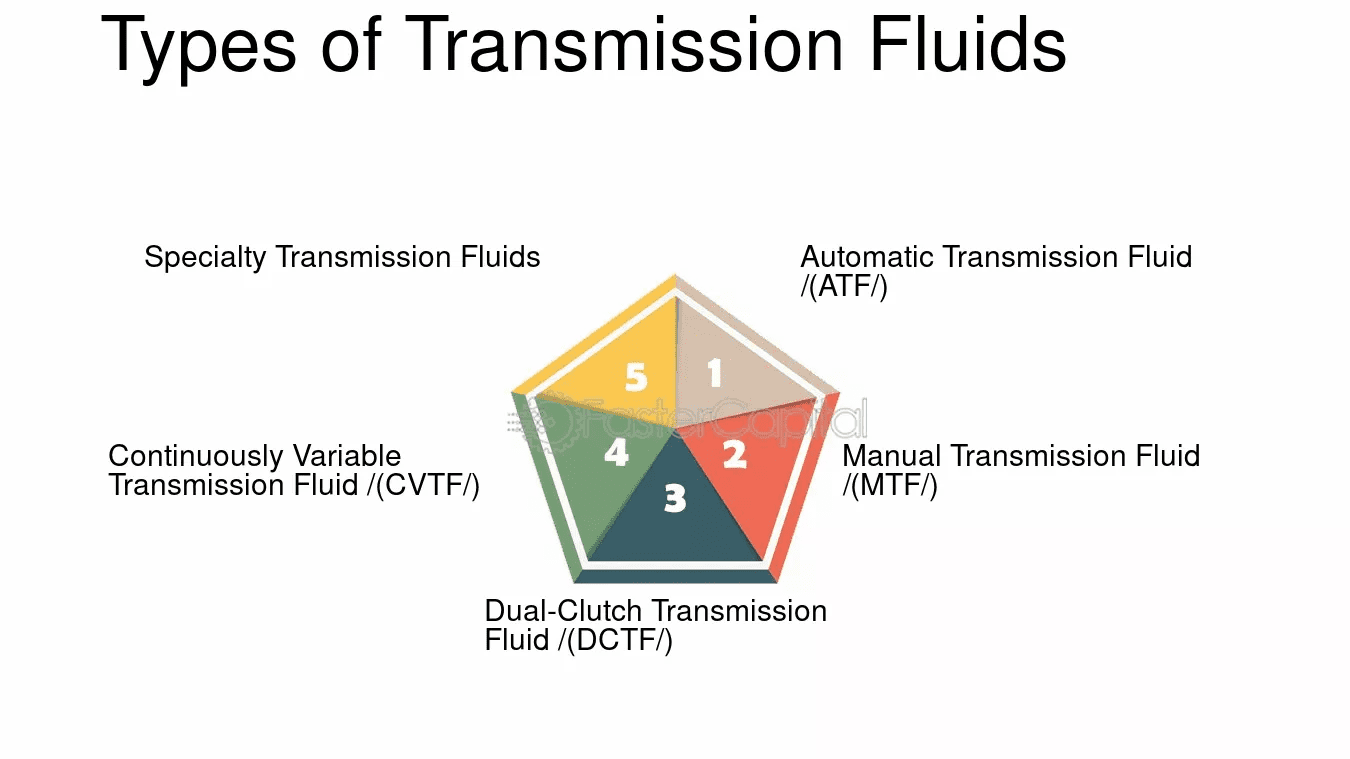 transmission fluid type chart transmission fluid type chart