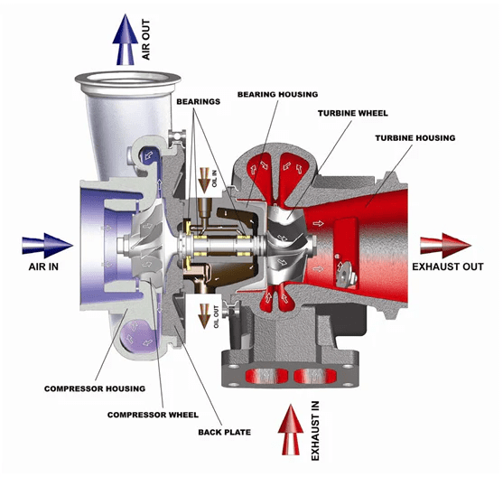 turbo system diagram with common leak points