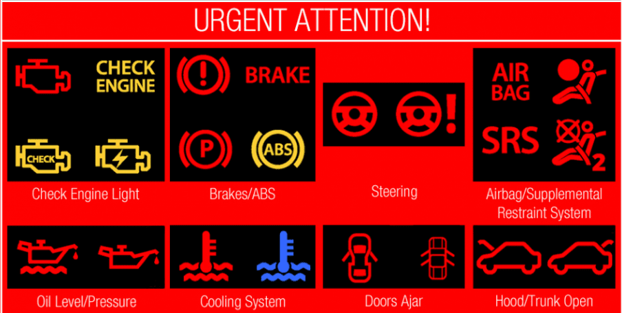 Dashboard cluster with common warning lights highlighted. Dashboard cluster with common warning lights highlighted.