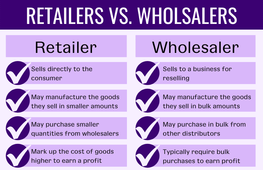 wholesale vs. retail value chart