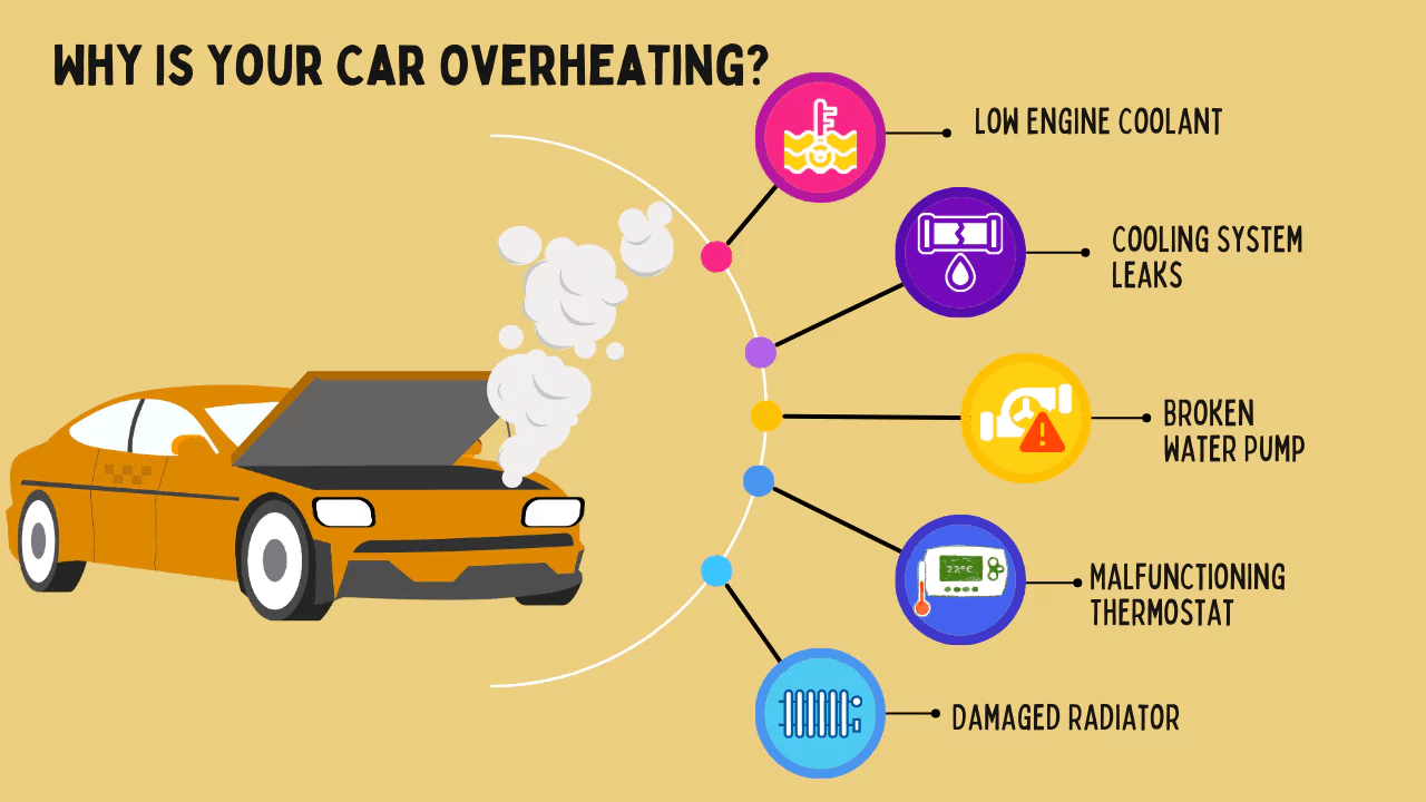 why your car overheats and how to cool it down fast