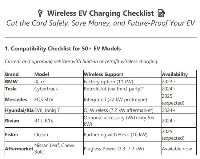 wireless charging checklist preview