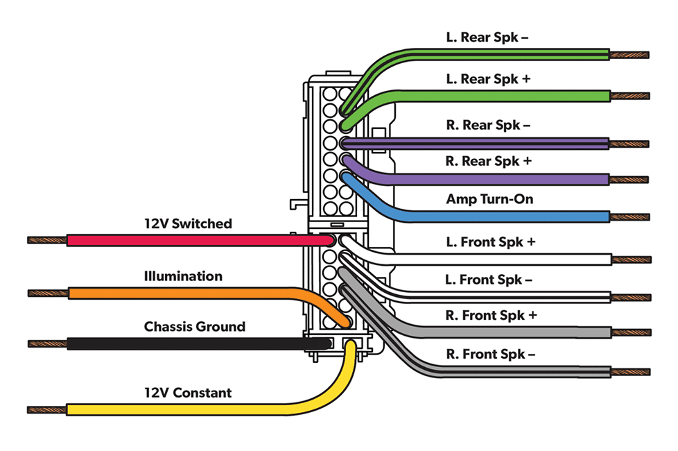 wiring color code chart