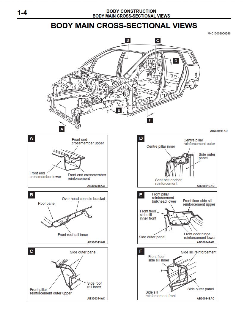 Mitsubishi Grandis 2004 Body Repair Manual PDF Download