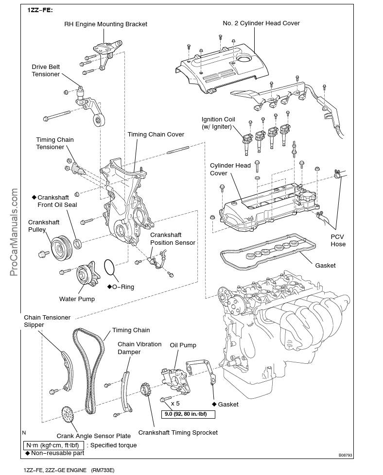 Toyota 1ZZ-FE, 2ZZ-GE Engine Repair Manual (RM733E) – PDF Download
