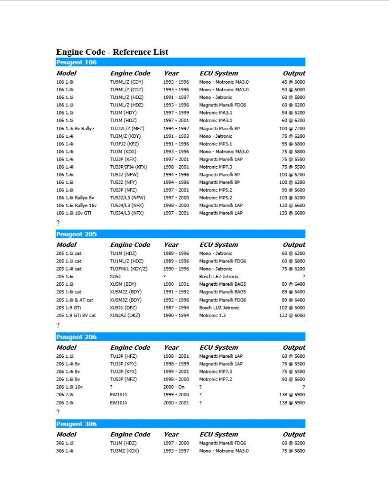 Peugeot Engine Code Reference List - DIY & Guides