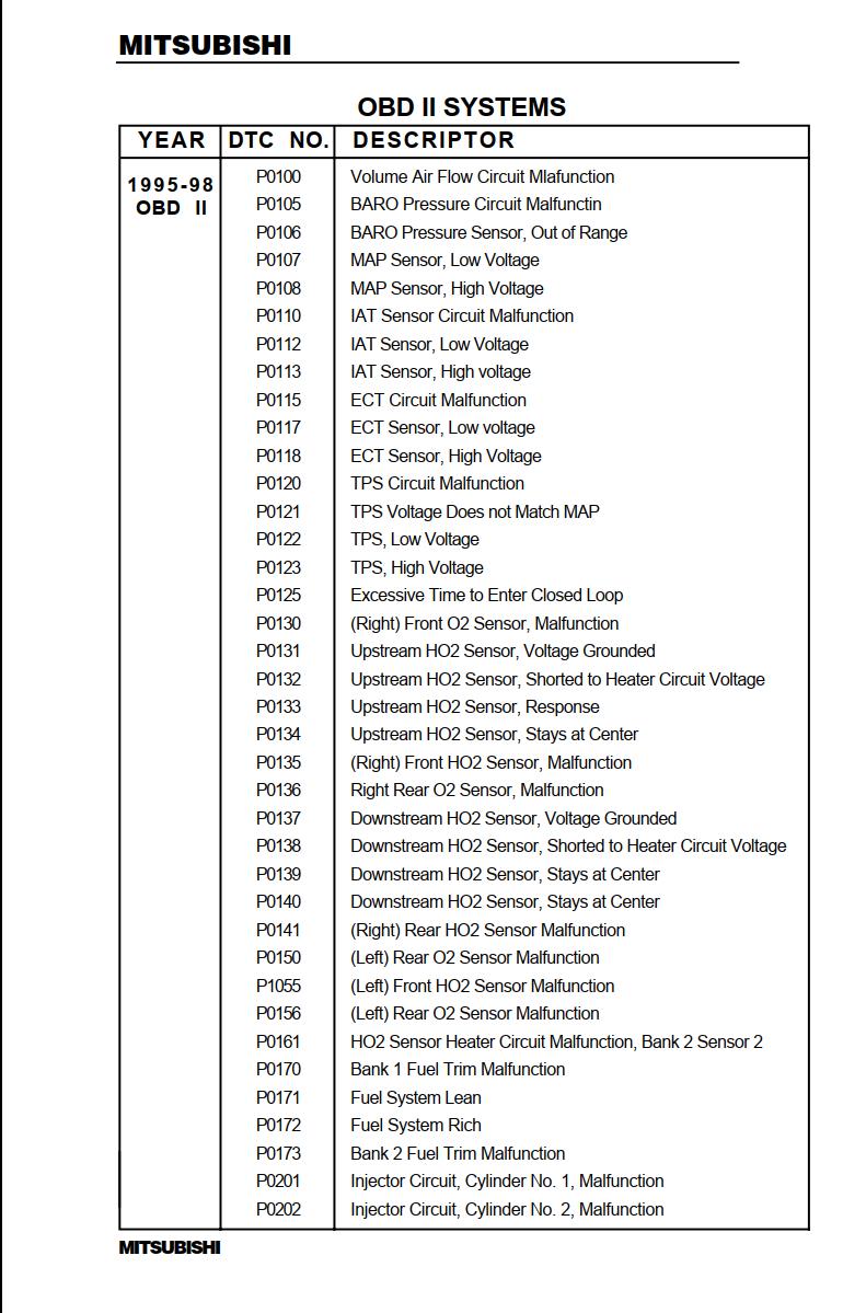 Mitsubishi OBD II Systems Codes