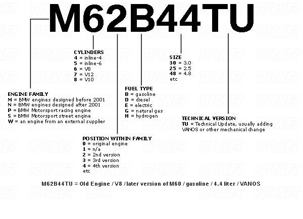 bmw-engine-codes-naming-convention-explained-bimmertips