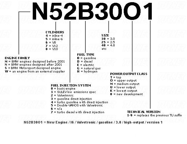 bmw-all-engine-codes-list-pdf-for-free