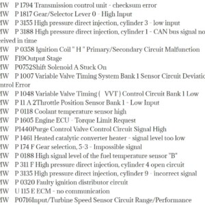 BMW All Fault Codes List