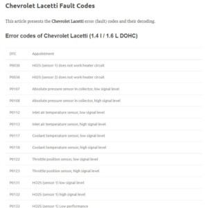 Chevrolet Lacetti Fault Codes list