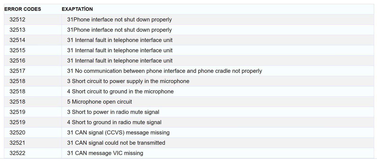 daf-telephone-interface-fault-codes-pdf-download