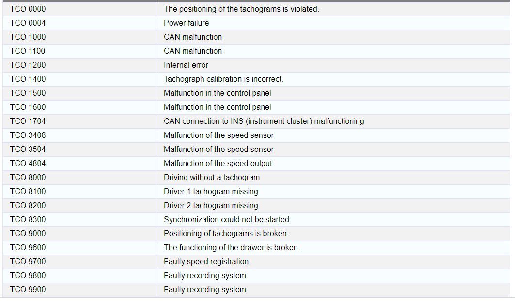 Error codes Mercedes Atego MTCO unit (Mechanical Tachograph) - DIY & Guides