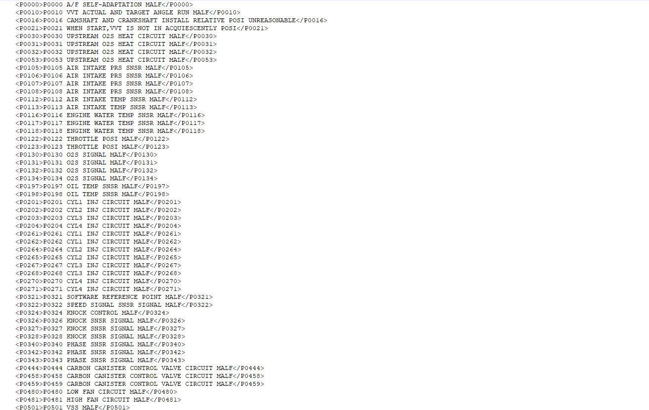 Geely 1.8L VVT ENGINE TROUBLE CODES