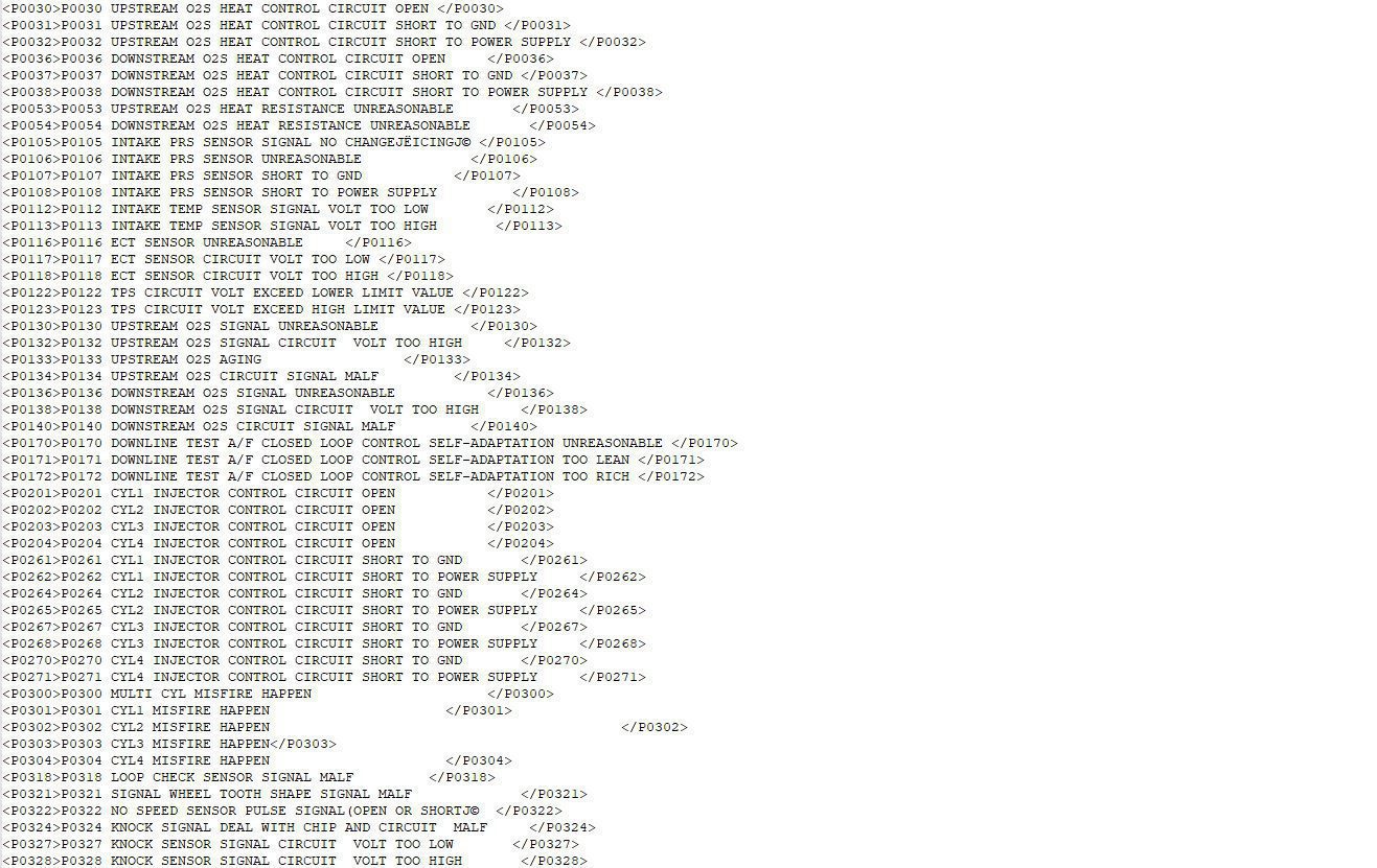 Geely DELPHI EURO4 MT20u2 SYSTEM TROUBLE CODES