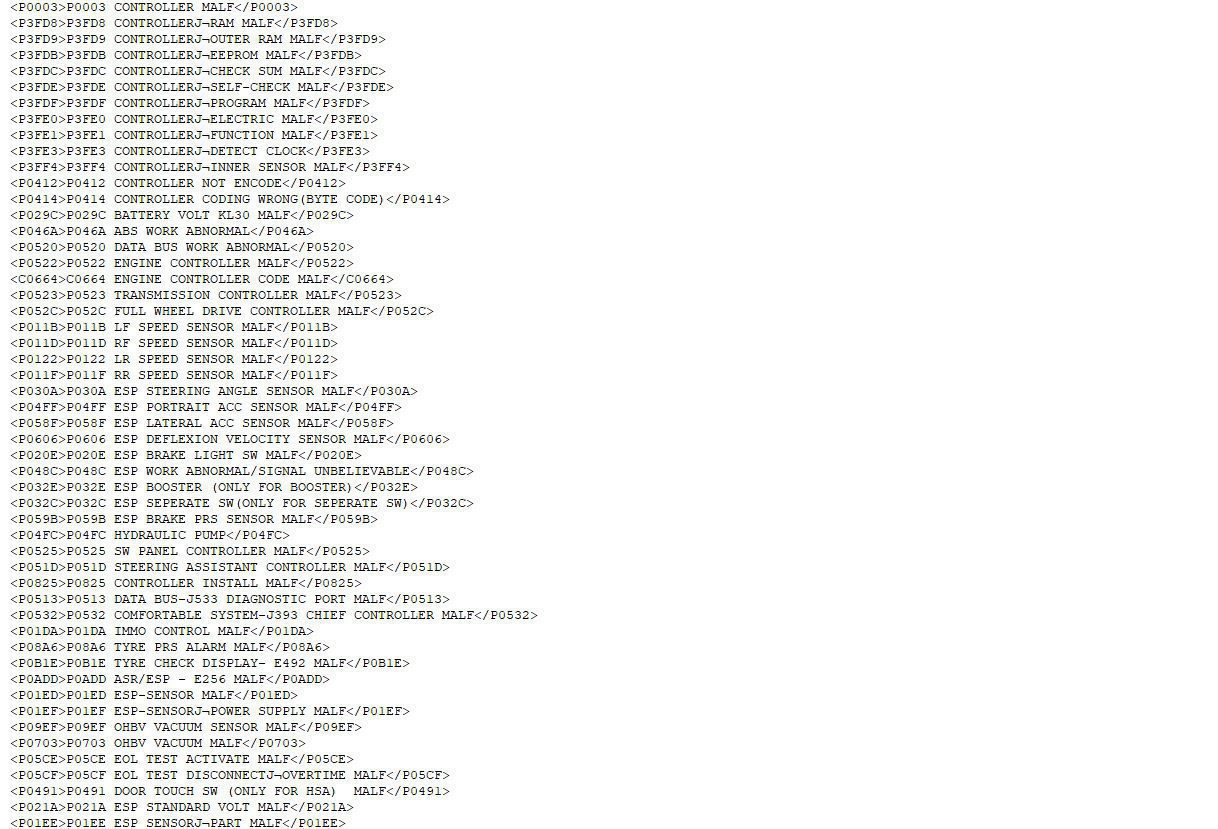 Geely SABS MK70ABS TROUBLE CODES