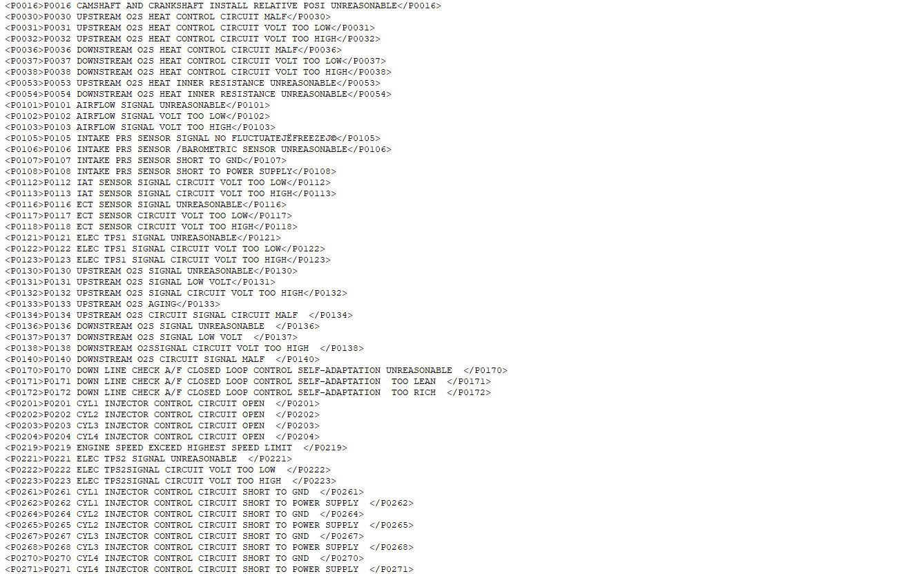 Geely UAES EURO 4 SYSTEM INTERNATIONAL STANDARD (EOBD MODULE) TROUBLE CODES
