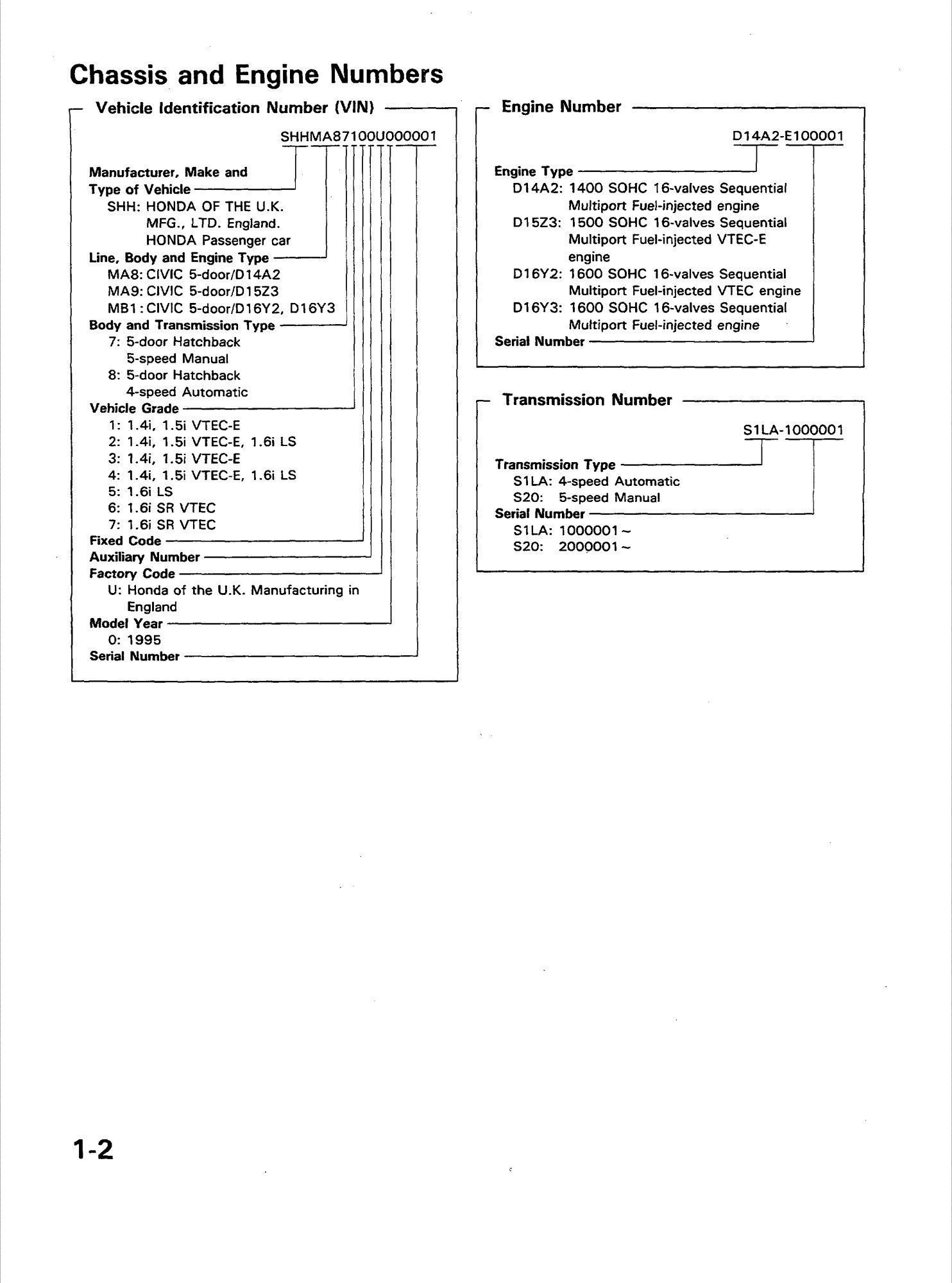 Honda Civic MA8 MA9 MB1 1995 - 1997 Workshop Manual