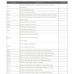 Isuzu N-Series 4HK1 Engine DTC Trouble Codes