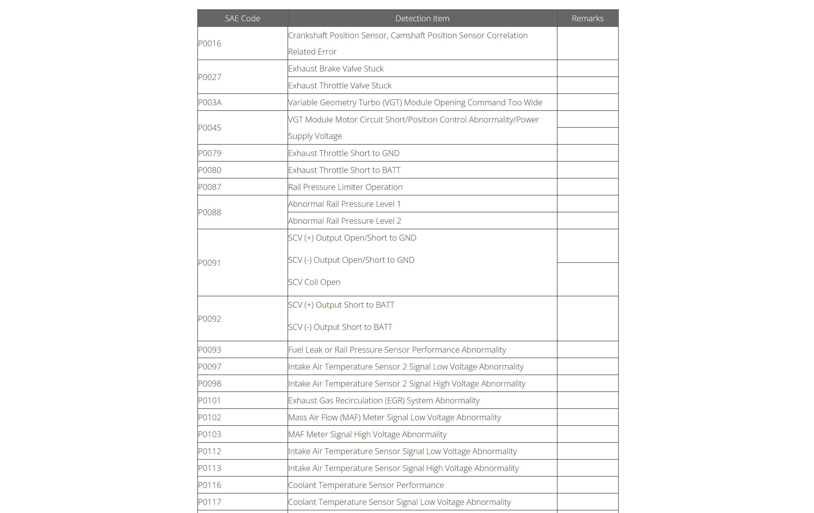 Isuzu N-Series 4HK1 Engine DTC Trouble Codes