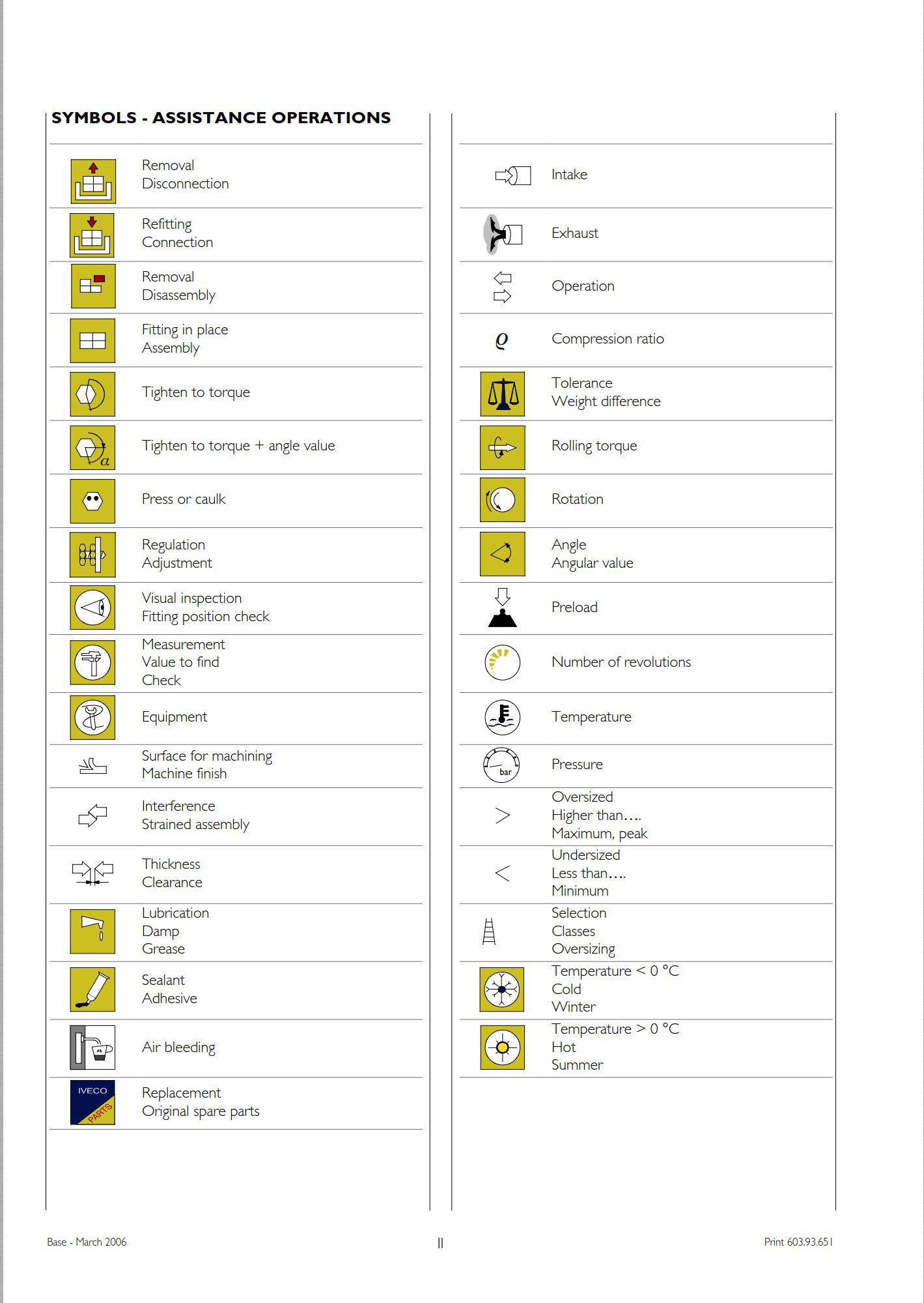 Iveco Daily Euro 4 Repair Manual - PDF for FREE