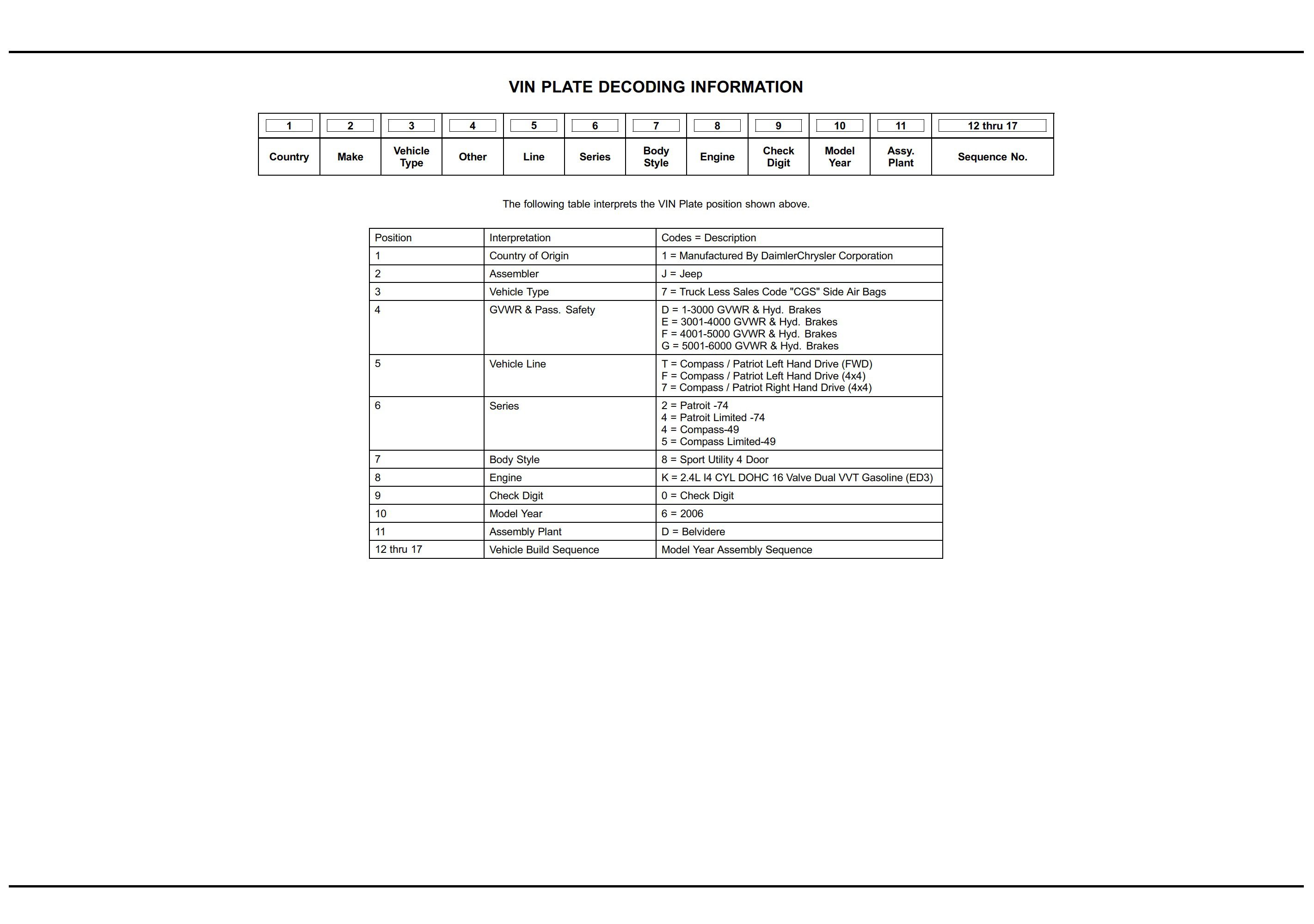 Jeep Compass Patriot 2007 - 2008 MOPAR MASTER PARTS CATALOG