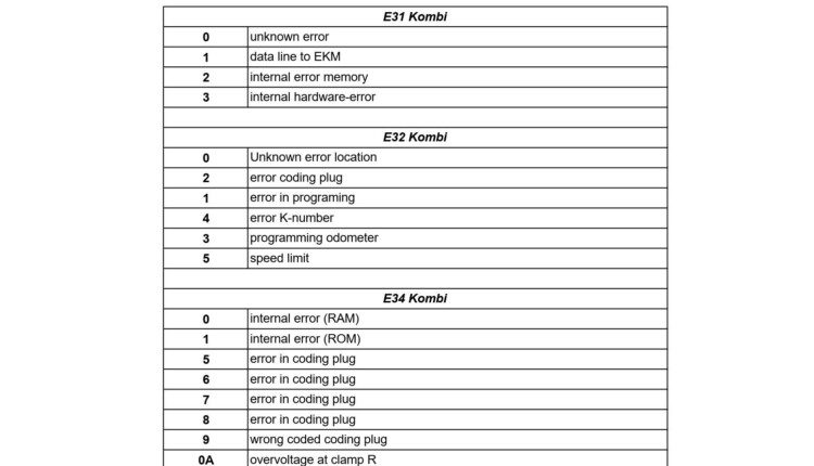 BMW Fault Codes Page 2 Of 3 ProCarManuals bmw-fault-codes-page-2-of-3-procarmanuals